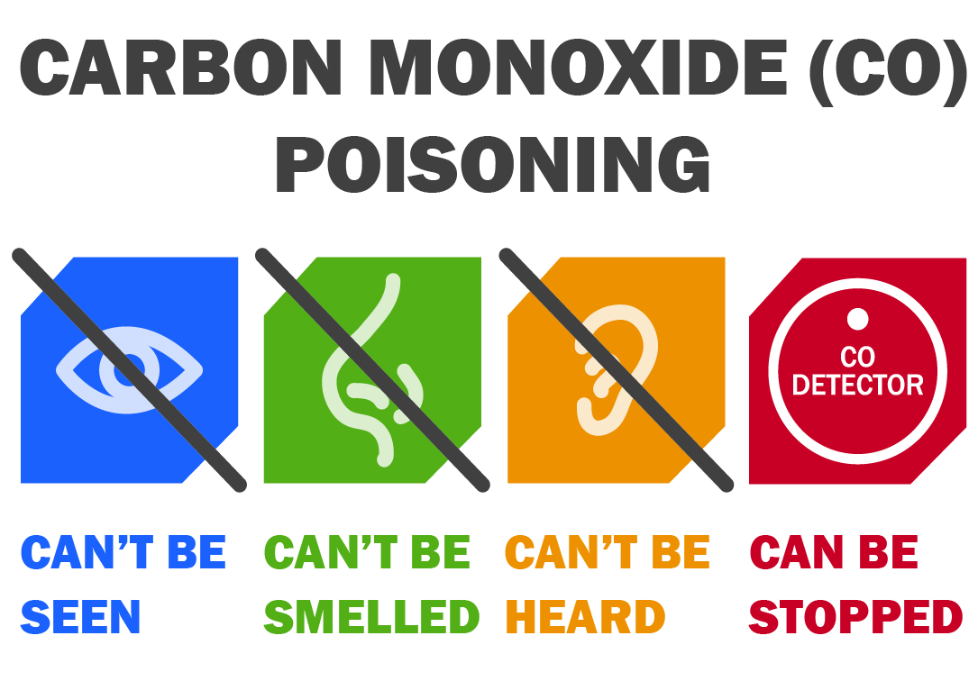 Carbon Monoxide Safety